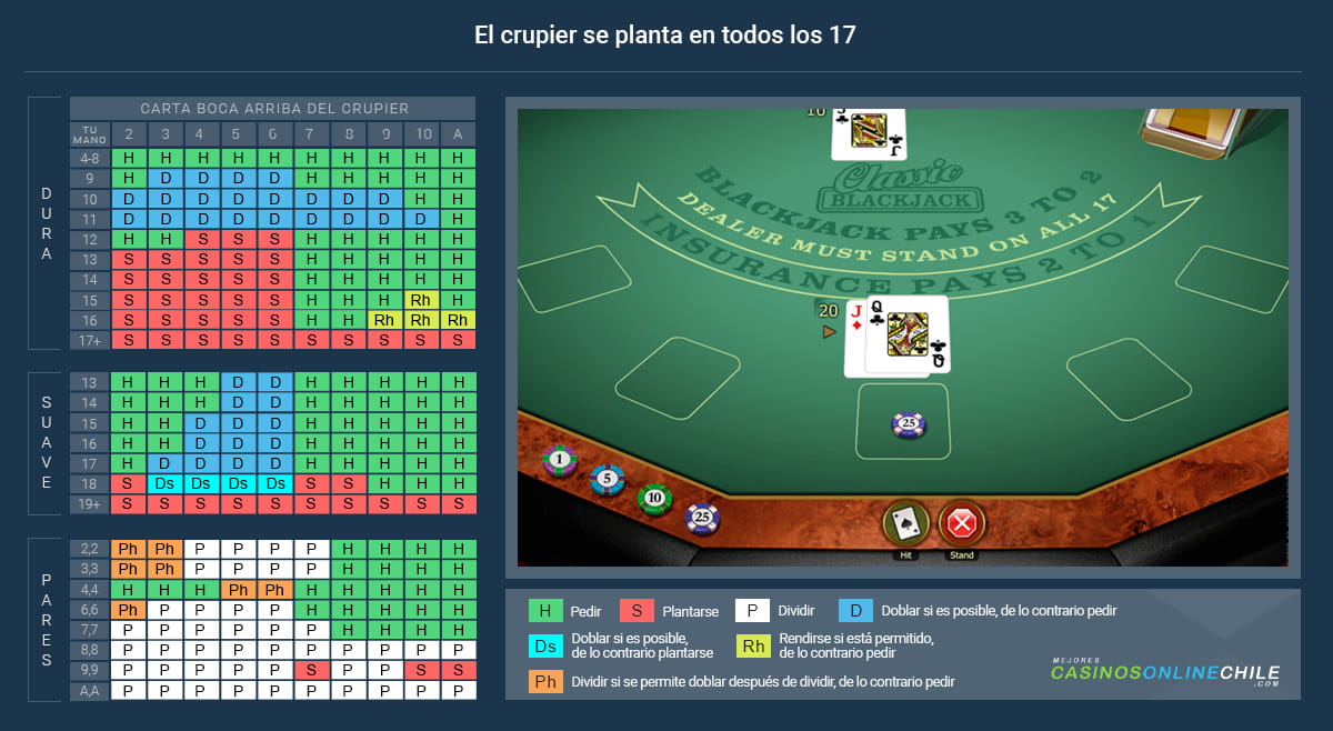 Estrategias básicas de blackjack online para jugadores chilenos